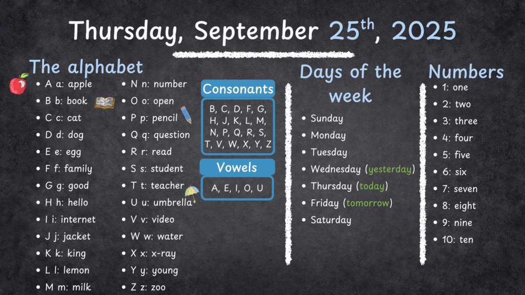 welcome to english: the alphabet, days of the week, numbers