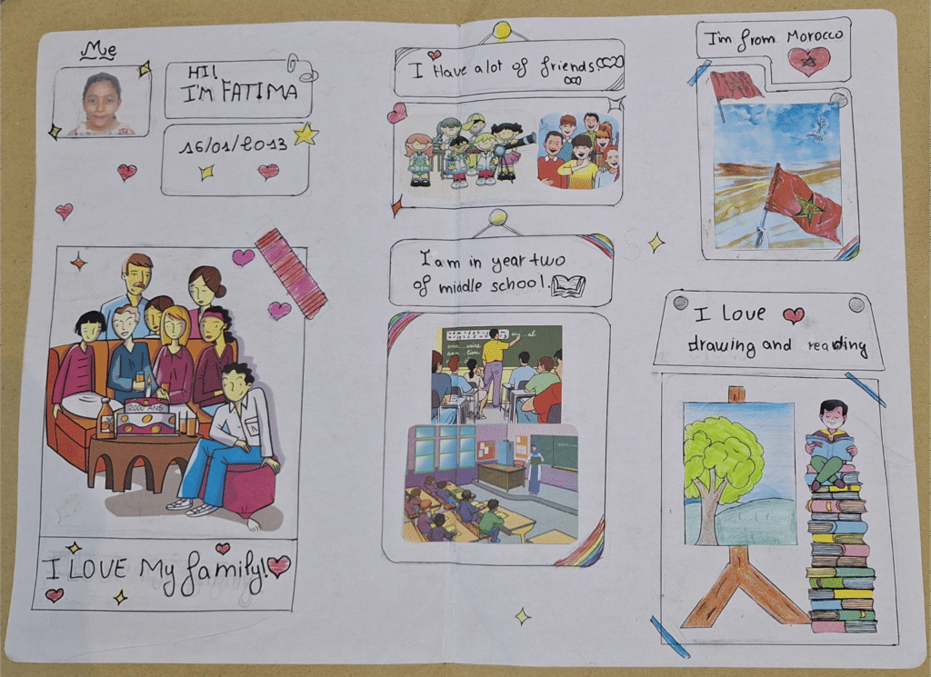 spotlight 1 unit 1 project work me and my family