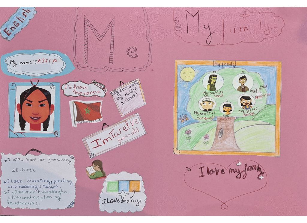 spotlight 1 unit 1 project work me and my family